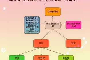 国家统计局：前4月规模以上工业增加值同比增4%